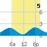Whiskey Creek (South Entrance) tide chart for Saturday, July 5, 2025