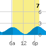 Whiskey Creek (South Entrance) tide chart for Monday, July 7, 2025