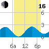 Whiskey Creek (South Entrance) tide chart for Saturday, August 16, 2025