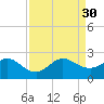 Whiskey Creek (South Entrance) tide chart for Saturday, August 30, 2025