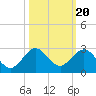 Whiskey Creek (South Entrance) tide chart for Monday, October 20, 2025