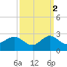 Whiskey Creek (South Entrance) tide chart for Thursday, October 2, 2025