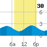 Whiskey Creek (South Entrance) tide chart for Thursday, October 30, 2025