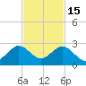 Whiskey Creek (South Entrance) tide chart for Saturday, November 15, 2025