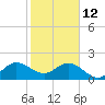 Whiskey Creek (South Entrance) tide chart for Monday, January 12, 2026