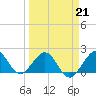 Whiskey Creek (South Entrance) tide chart for Saturday, March 21, 2026