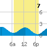 Whiskey Creek (South Entrance) tide chart for Tuesday, April 7, 2026