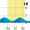 Whiskey Creek (South Entrance) tide chart for Sunday, May 10, 2026