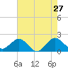 Whiskey Creek (South Entrance) tide chart for Wednesday, May 27, 2026