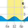 Whiskey Creek (South Entrance) tide chart for Wednesday, May 6, 2026