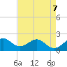 Whiskey Creek (South Entrance) tide chart for Thursday, May 7, 2026