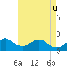 Whiskey Creek (South Entrance) tide chart for Friday, May 8, 2026