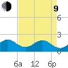 Whiskey Creek (South Entrance) tide chart for Saturday, May 9, 2026