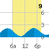 Whiskey Creek (South Entrance) tide chart for Tuesday, June 9, 2026