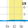 Whites Point tide chart for Saturday, March 19, 2022