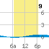 Whites Point tide chart for Wednesday, March 9, 2022