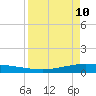 Whites Point tide chart for Sunday, April 10, 2022