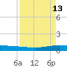 Whites Point tide chart for Wednesday, April 13, 2022
