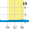 Whites Point tide chart for Friday, April 15, 2022