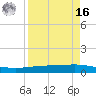 Whites Point tide chart for Saturday, April 16, 2022
