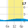 Whites Point tide chart for Sunday, April 17, 2022