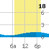 Whites Point tide chart for Monday, April 18, 2022