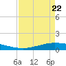 Whites Point tide chart for Friday, April 22, 2022