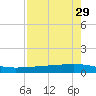 Whites Point tide chart for Friday, April 29, 2022