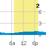 Whites Point tide chart for Saturday, April 2, 2022