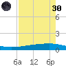 Whites Point tide chart for Saturday, April 30, 2022