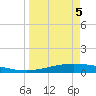 Whites Point tide chart for Tuesday, April 5, 2022