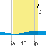 Whites Point tide chart for Thursday, April 7, 2022