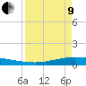 Whites Point tide chart for Saturday, April 9, 2022