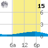 Whites Point tide chart for Sunday, May 15, 2022