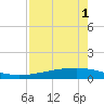 Whites Point tide chart for Sunday, May 1, 2022
