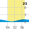 Whites Point tide chart for Monday, May 23, 2022