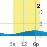 Whites Point tide chart for Monday, May 2, 2022