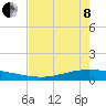 Whites Point tide chart for Sunday, May 8, 2022