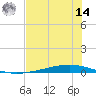 Whites Point tide chart for Tuesday, June 14, 2022