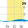 Whites Point tide chart for Wednesday, June 29, 2022