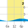 Whites Point tide chart for Thursday, June 2, 2022