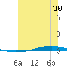 Whites Point tide chart for Thursday, June 30, 2022