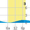 Whites Point tide chart for Friday, June 3, 2022