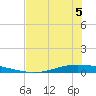 Whites Point tide chart for Sunday, June 5, 2022
