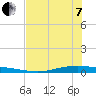 Whites Point tide chart for Tuesday, June 7, 2022