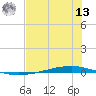 Whites Point tide chart for Wednesday, July 13, 2022