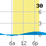 Whites Point tide chart for Saturday, July 30, 2022