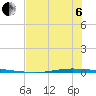 Whites Point tide chart for Wednesday, July 6, 2022