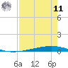 Whites Point tide chart for Thursday, August 11, 2022