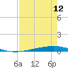 Whites Point tide chart for Friday, August 12, 2022